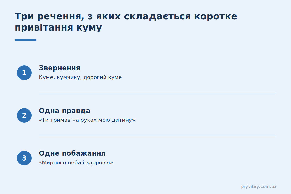 Коротке привітання куму: 3 речення, які працюють