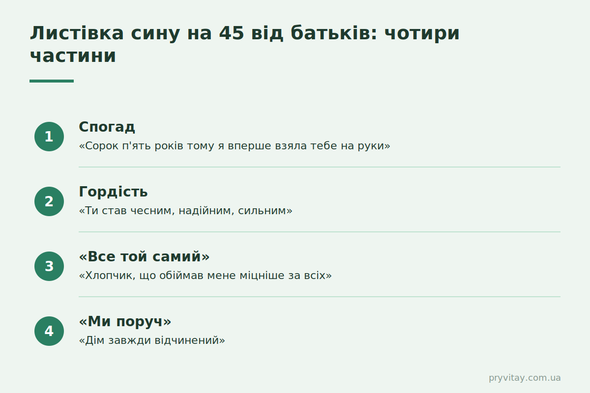 Привітання сину з 45-річчям: структура Листівка сину на 45 років: 4 частини від батьків