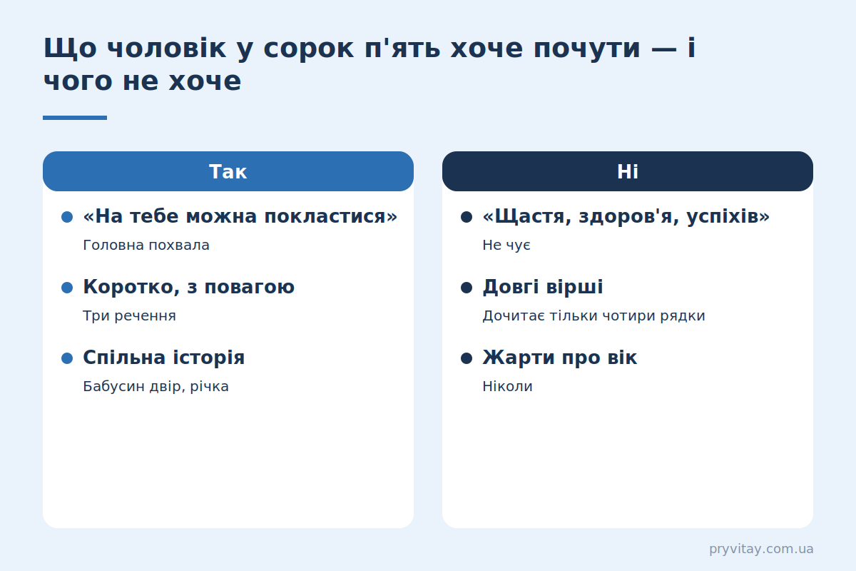 45 років чоловіку: що цінує мужчина у привітанні