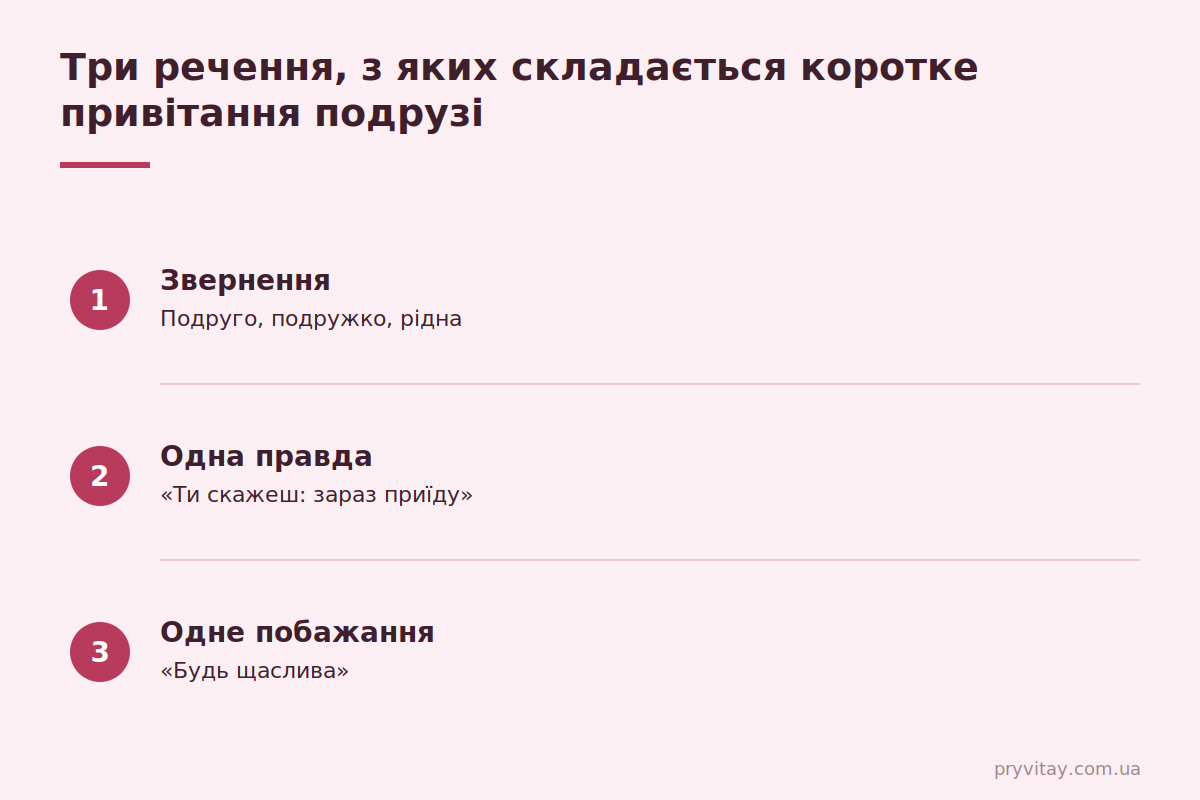 Короткі привітання подрузі своїми словами: формула Коротке привітання подрузі: 3 речення, які працюють