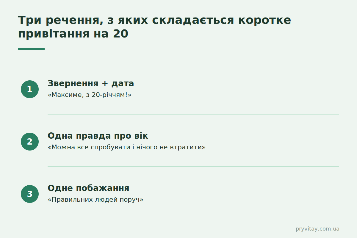 Коротке привітання на 20 років: 3 речення, які дочитають