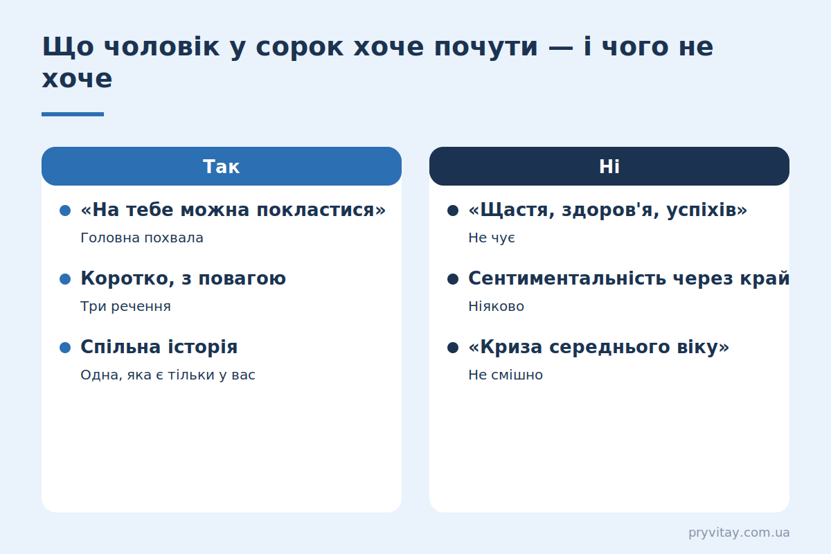 Ювілей 40 років мужчині: що цінує 40 років чоловіку: що цінує мужчина у привітанні на ювілей