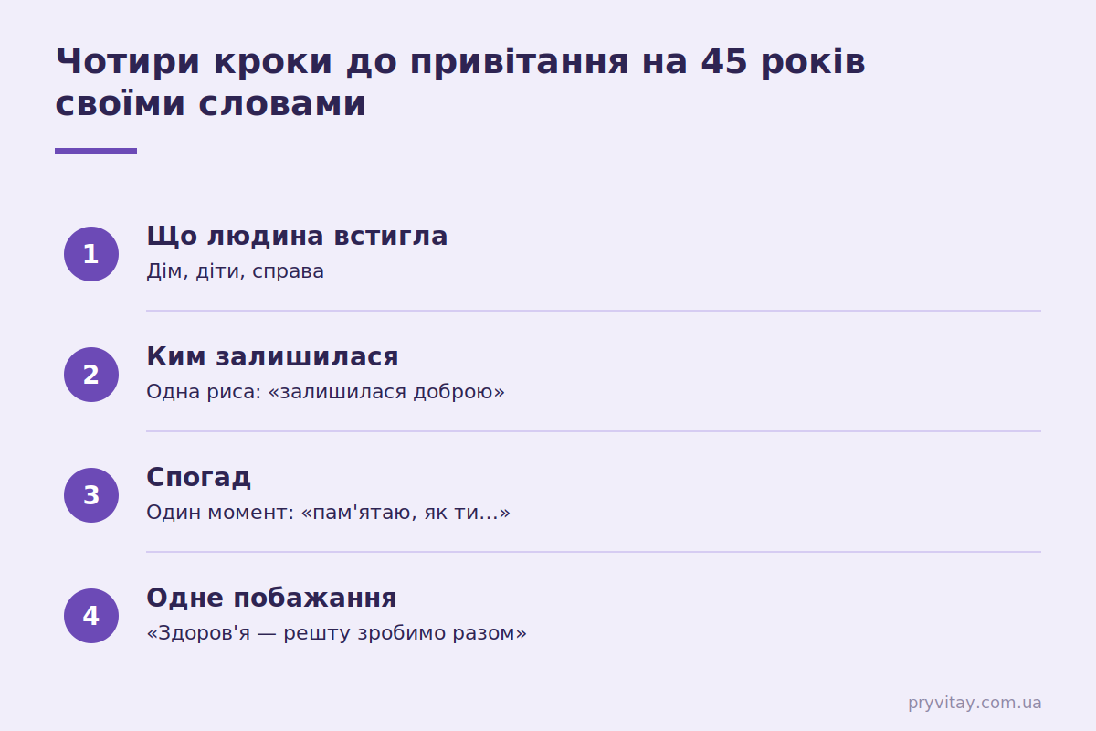 Як написати привітання з 45-річчям своїми словами: 4 кроки