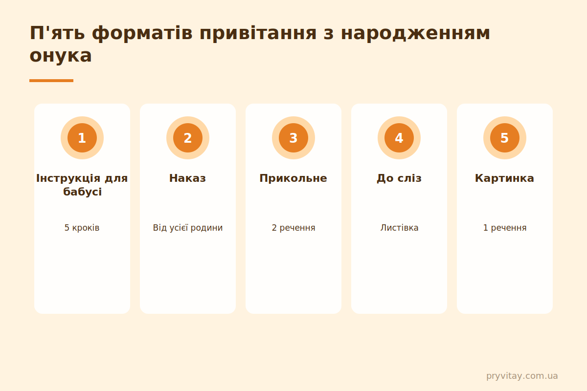 Привітання з народженням онука: оригінальні формати Оригінальне привітання з народженням онука: 5 форматів