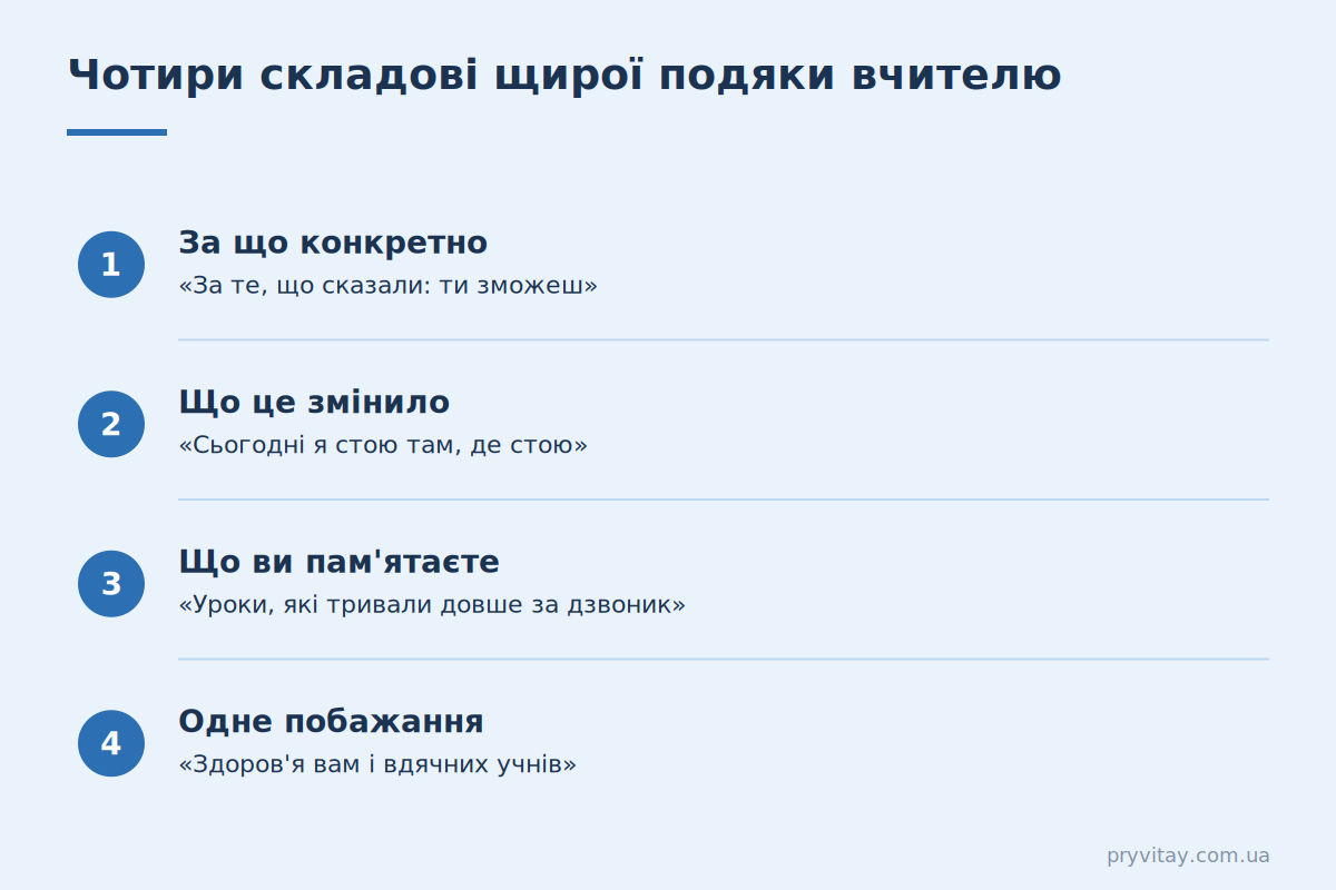Подяка вчителю своїми словами: структура Слова подяки вчителю: 4 складові щирої подяки