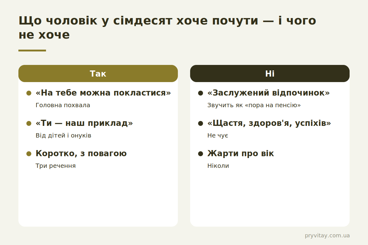 Ювілей 70 років мужчині: що цінує 70 років чоловіку: що цінує мужчина у привітанні на ювілей