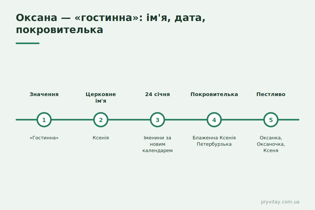 День ангела Оксани: дата і покровителька Коли день ангела Оксани: дата за новим календарем і значення імені