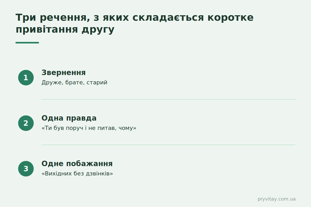 Короткі привітання другу своїми словами: формула Коротке привітання другу: 3 речення, які працюють
