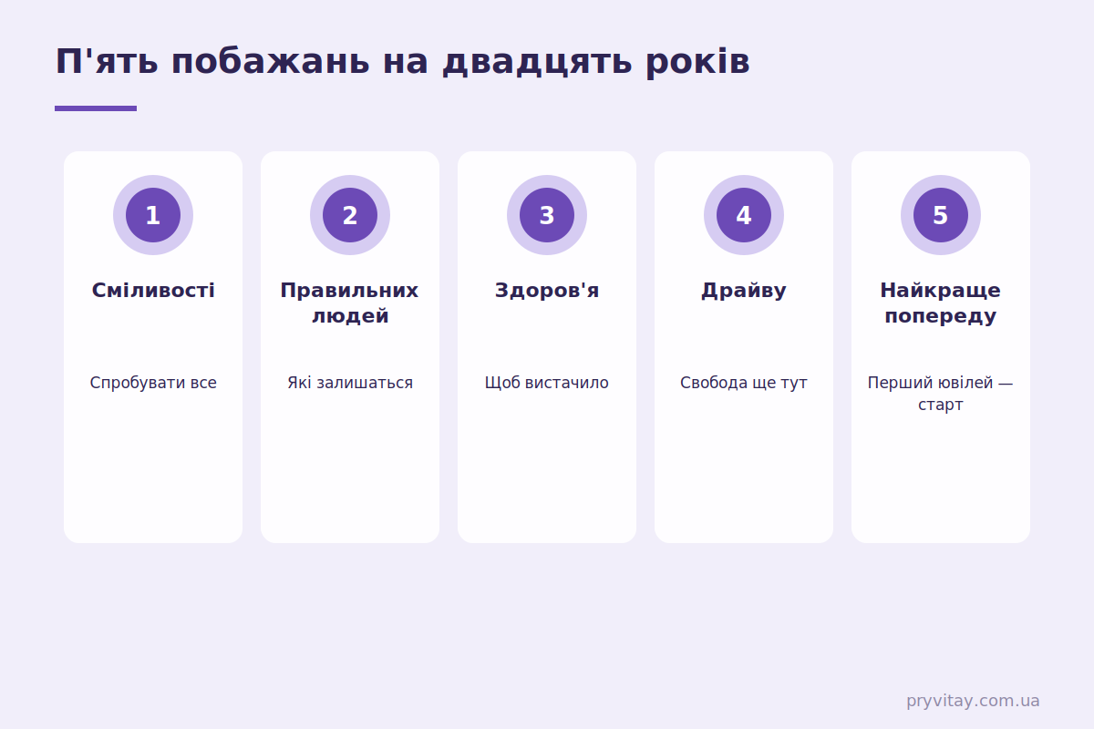 20 років: перший дорослий ювілей — що побажати