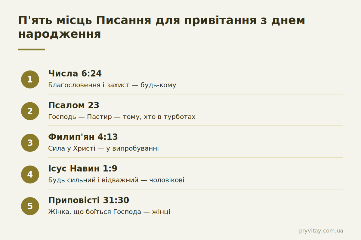Християнські привітання з Писанням: які вірші обрати Біблійні привітання: 5 місць Писання для дня народження
