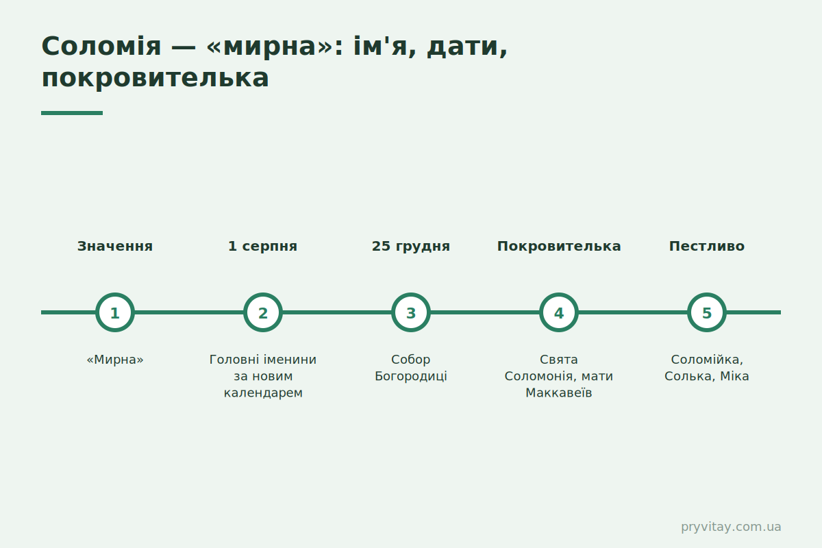 Коли день ангела Соломії: дати за новим календарем