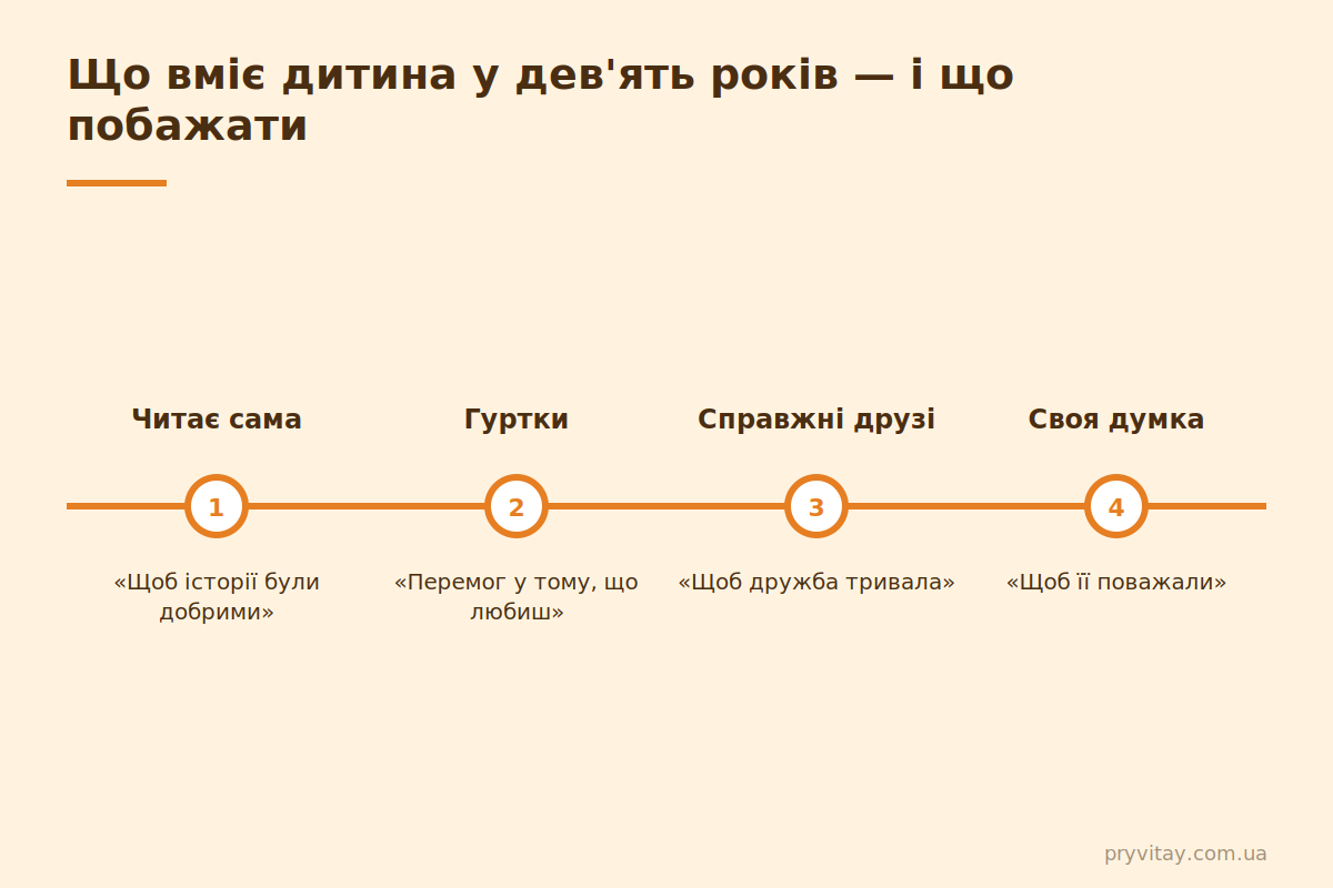 9 років: що вміє дитина і що побажати