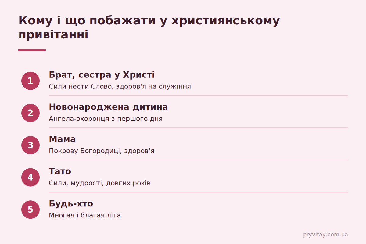 Християнські привітання з днем народження: за адресатом Християнські привітання: кому і що побажати — брату, дитині, батькам