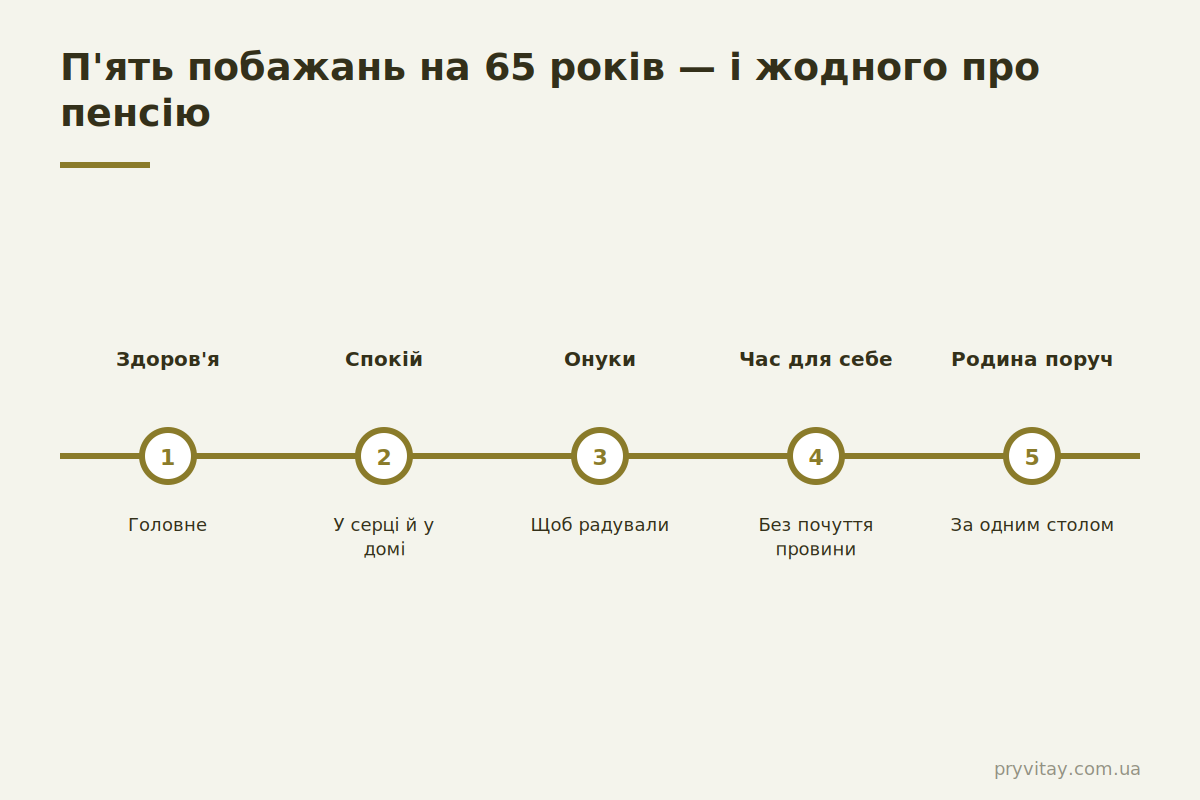 65 років: що побажати — 5 побажань без натяку на вік