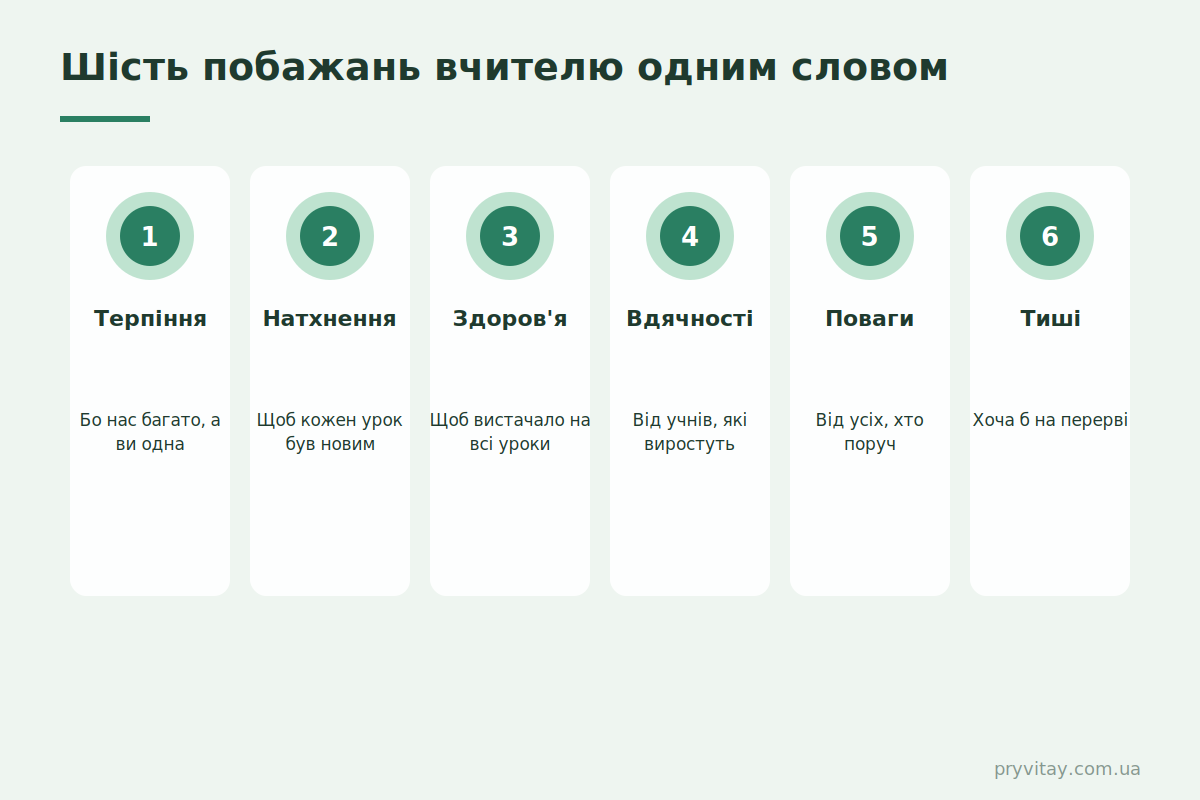 День вчителя: 6 побажань одним словом