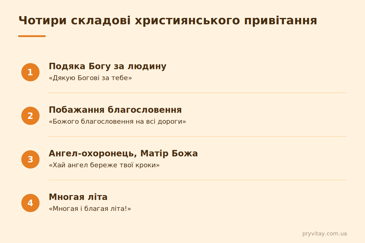 Християнське привітання з днем народження: 4 складові