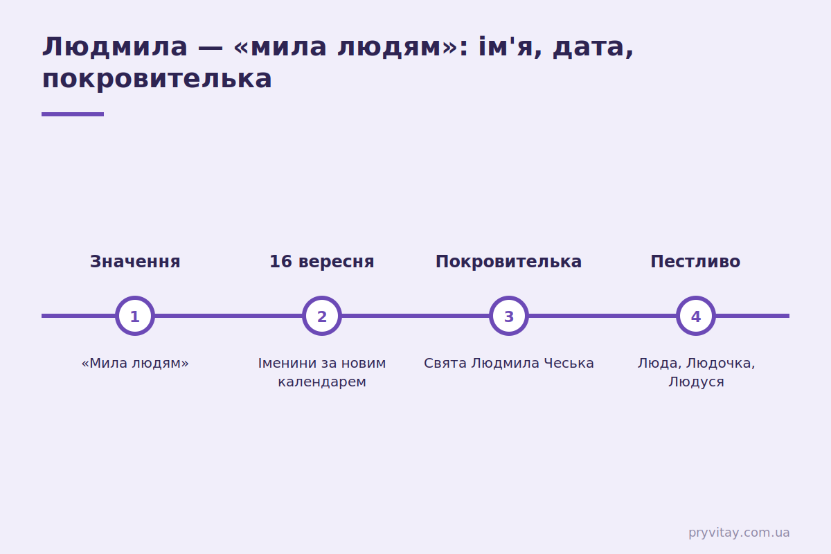 День ангела Людмили: дата і значення імені Коли день ангела Людмили: дата і покровителька