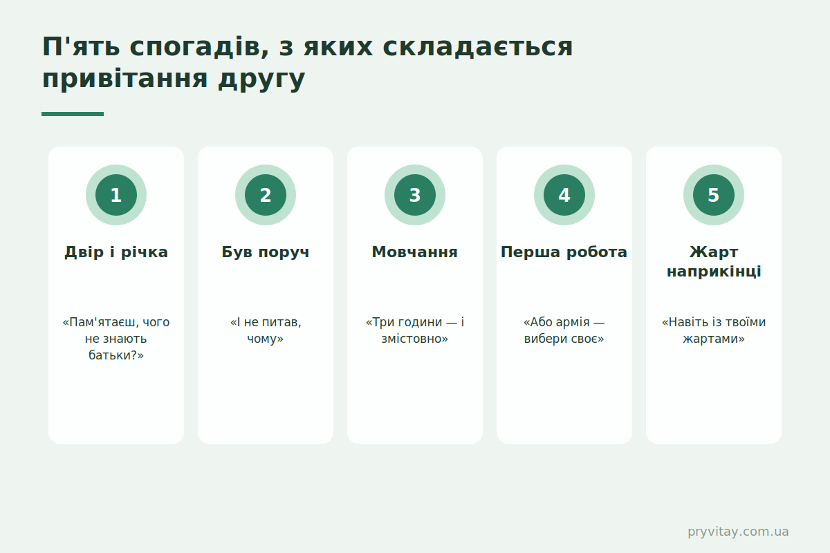 Привітання другу своїми словами: про що писати Оригінальне привітання другу: 5 спогадів, які є тільки у вас