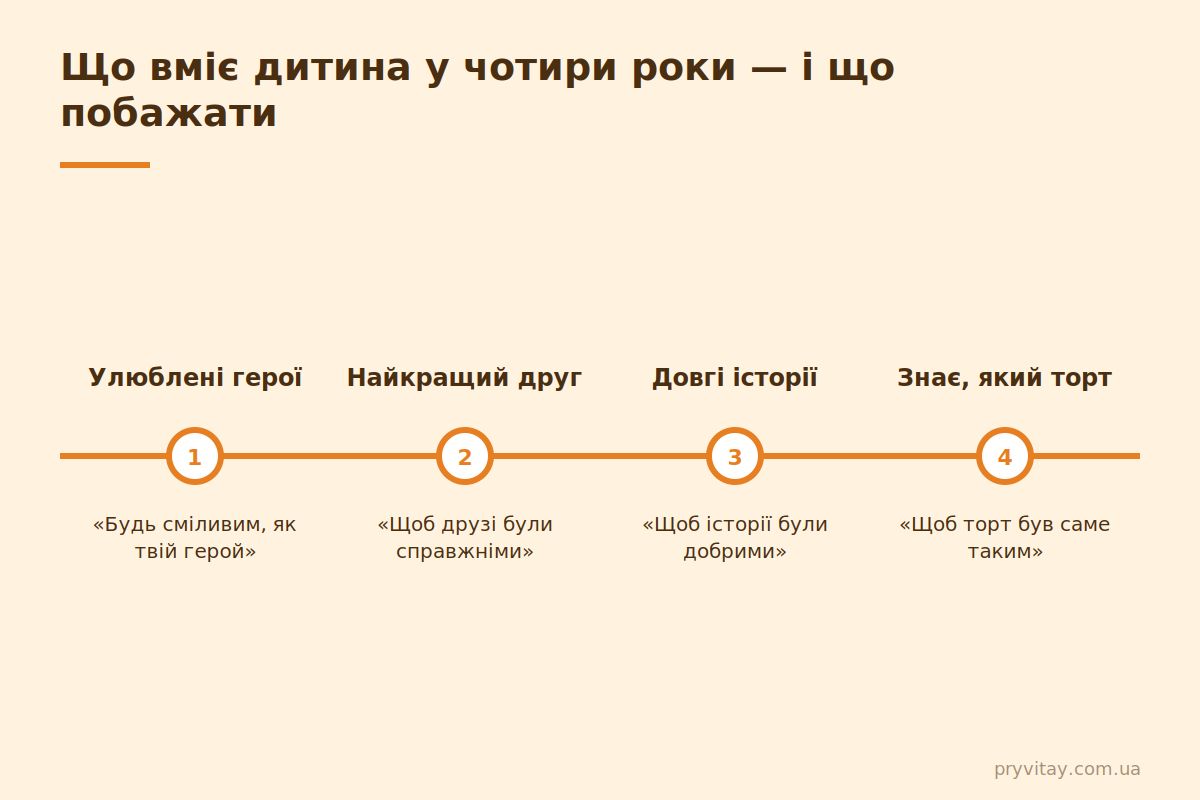 Привітання з 4 рочками: що побажати Дитина 4 роки: що вміє і що побажати