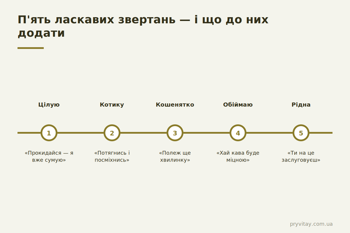 Ласкаві ранкові повідомлення: 5 звертань і що до них додати