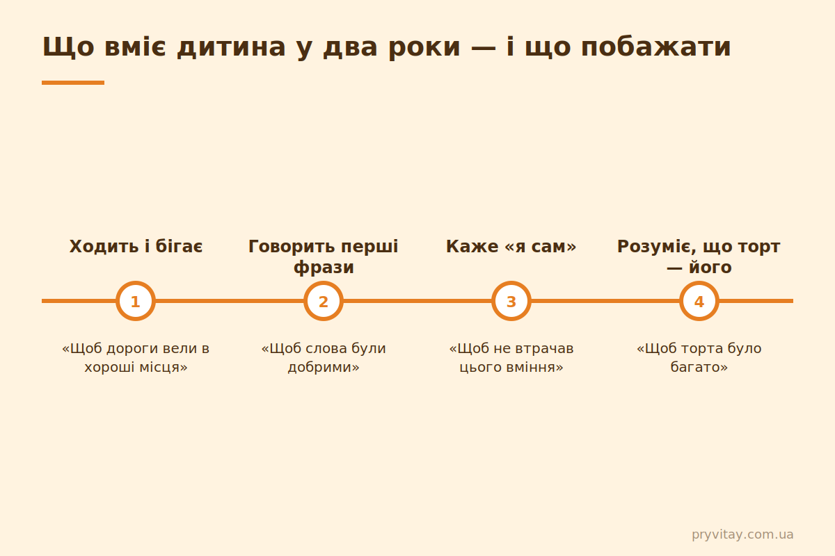 Привітання з 2 рочками: що побажати Дитина 2 роки: що вміє і що побажати