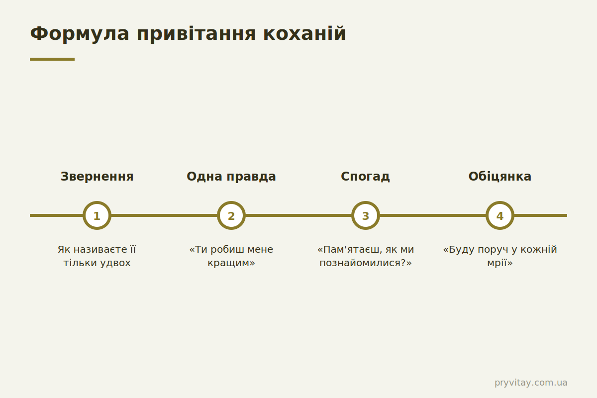 Що написати коханій на день народження: формула ніжного привітання