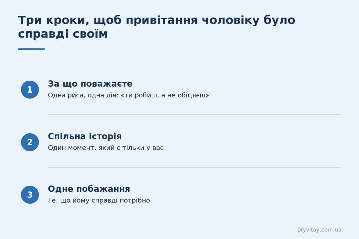 Привітання мужчині своїми словами: формула Як написати привітання чоловіку своїми словами: 3 кроки