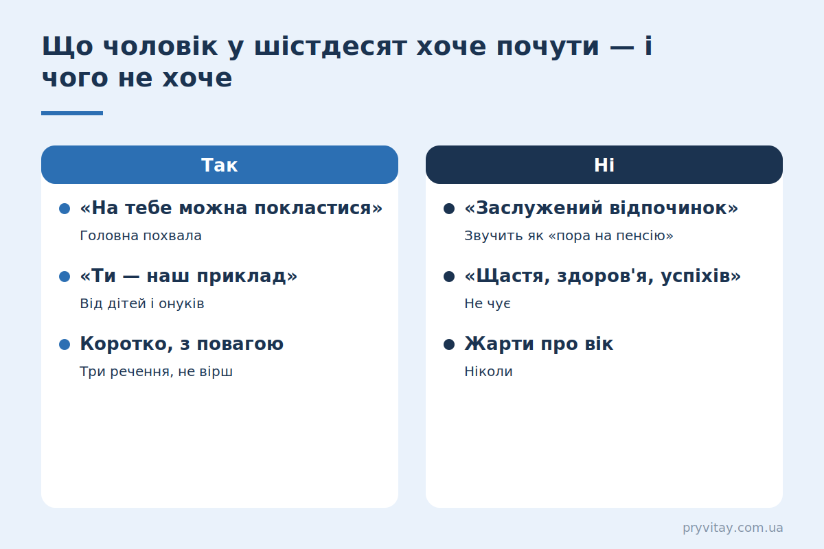 60 років чоловіку: що цінує мужчина у привітанні на ювілей