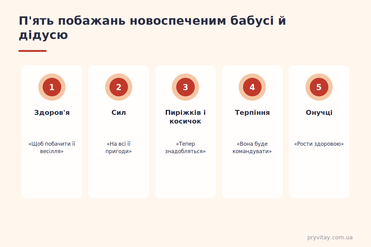 З народженням онучки: п'ять побажань Привітання з народженням онучки: що побажати бабусі й дідусю